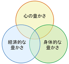 3つの豊かさ